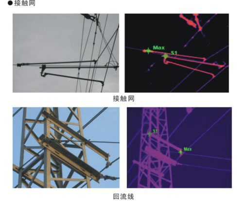 檢測鐵路供電系統(tǒng)中的接觸網(wǎng)