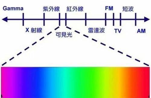 紅外測溫儀的工作原理